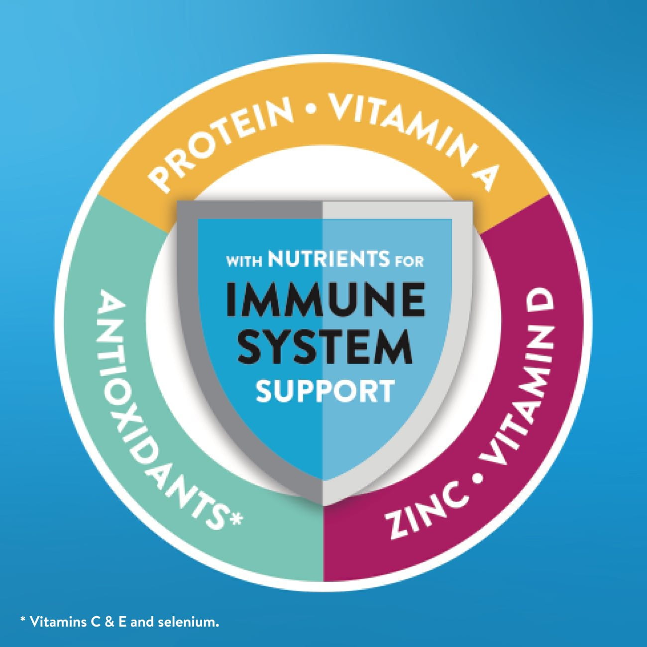 Ensure Original Nutrition Shake, Vanilla 8 fl. oz., 24 ct. - Image 4