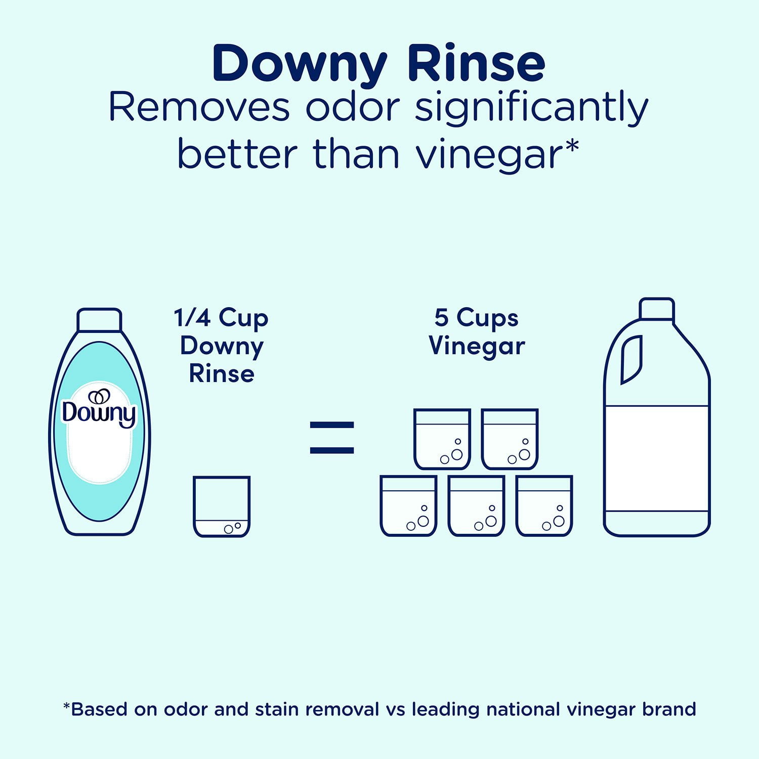 Downy Rinse & Refresh Laundry Fabric Rinse, Cool Cotton, 3 Bottles, 76.5 fl. oz. - Image 9