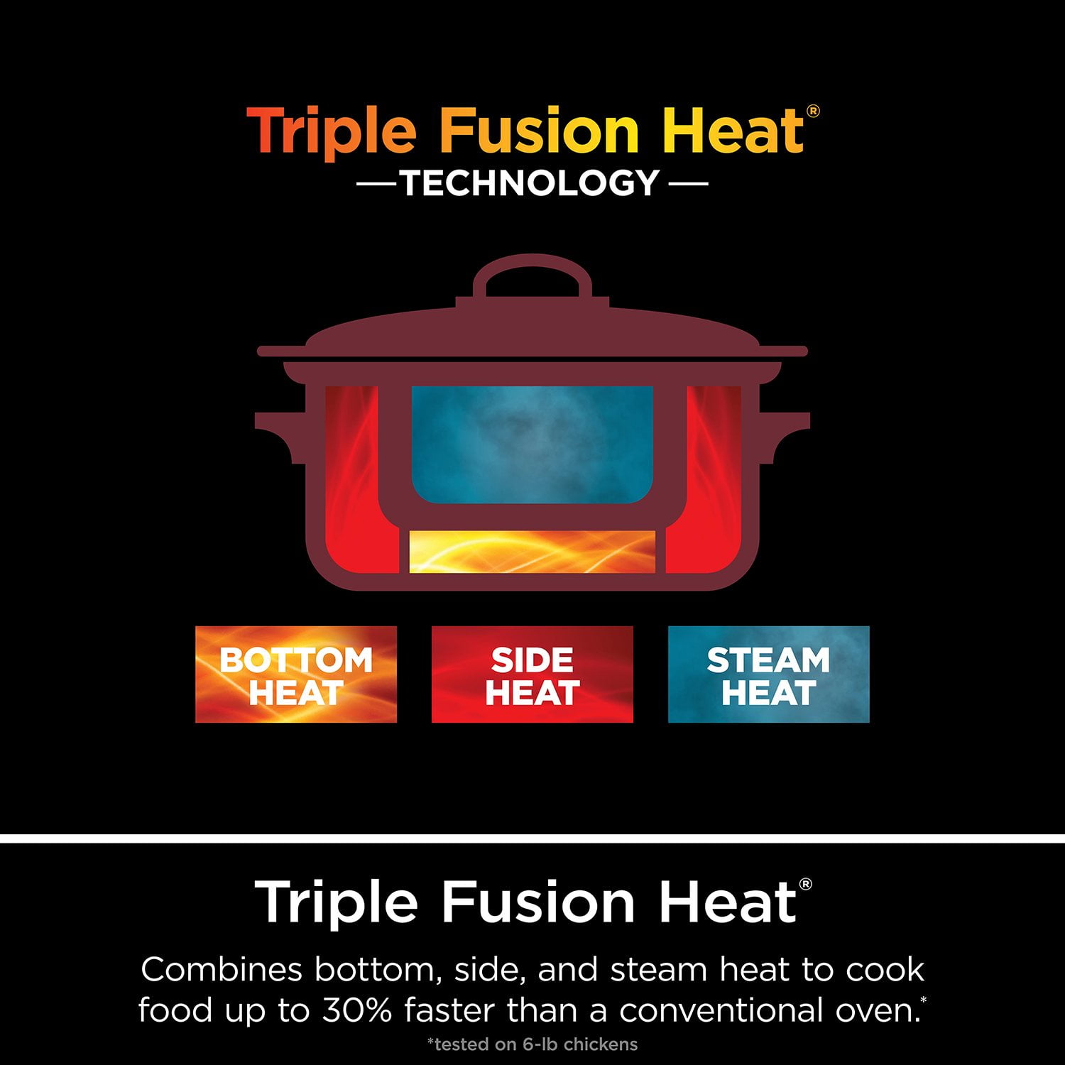 Ninja 14-in-1 PossibleCooker PRO 8.5-qt, Multi-Cooker - Image 10