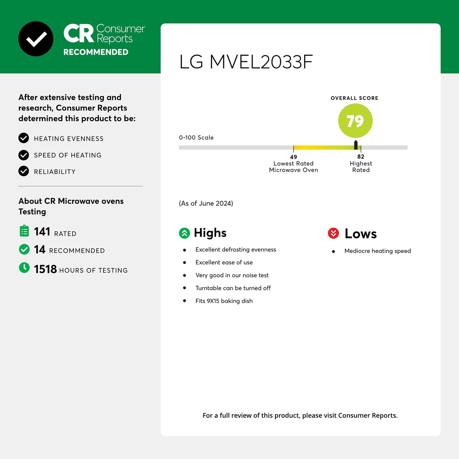 LG 2.0 cu. ft. Over-the-Range Microwave - Image 9