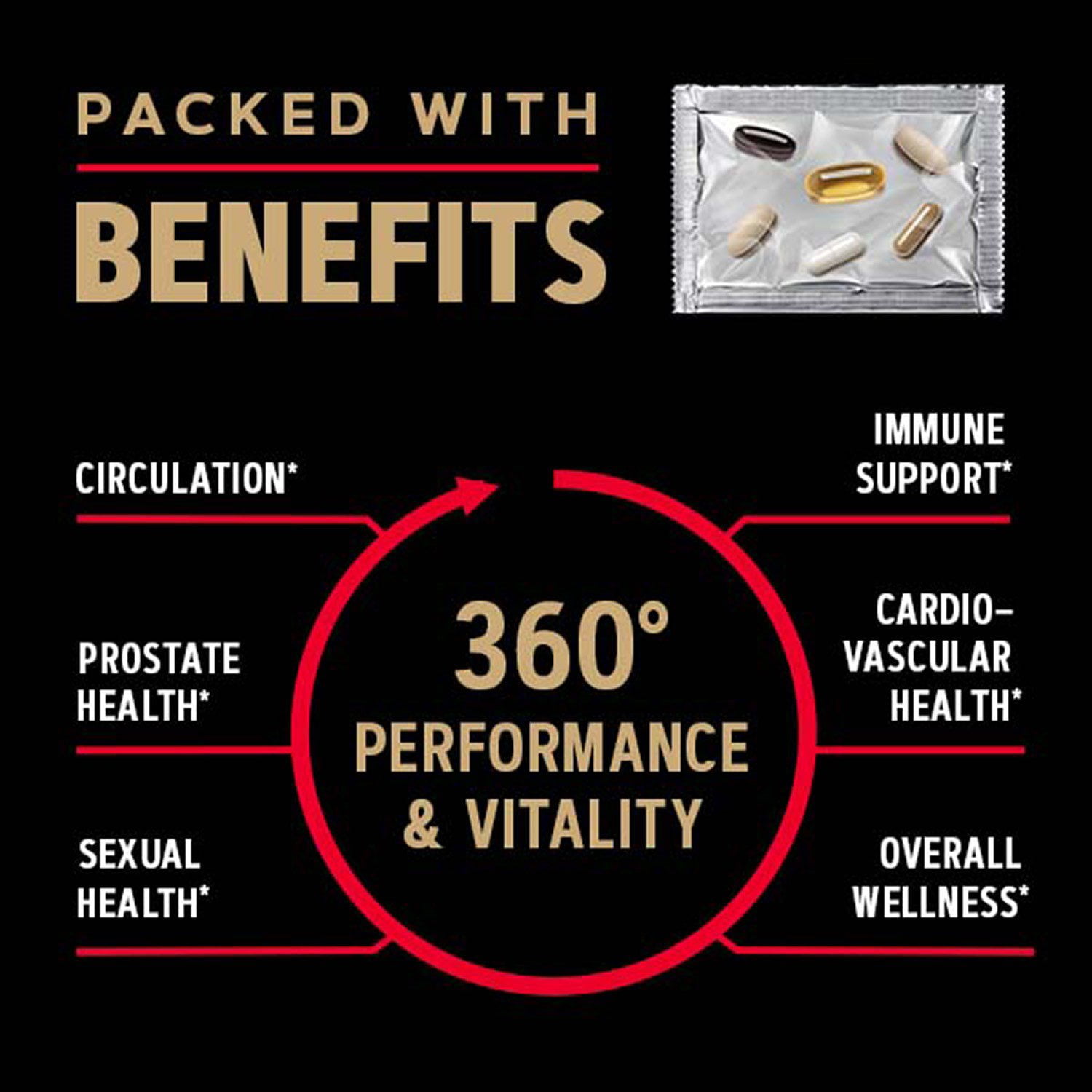 GNC Mega Men Performance and Vitality Vitapak Program, 30 ct. - Image 3