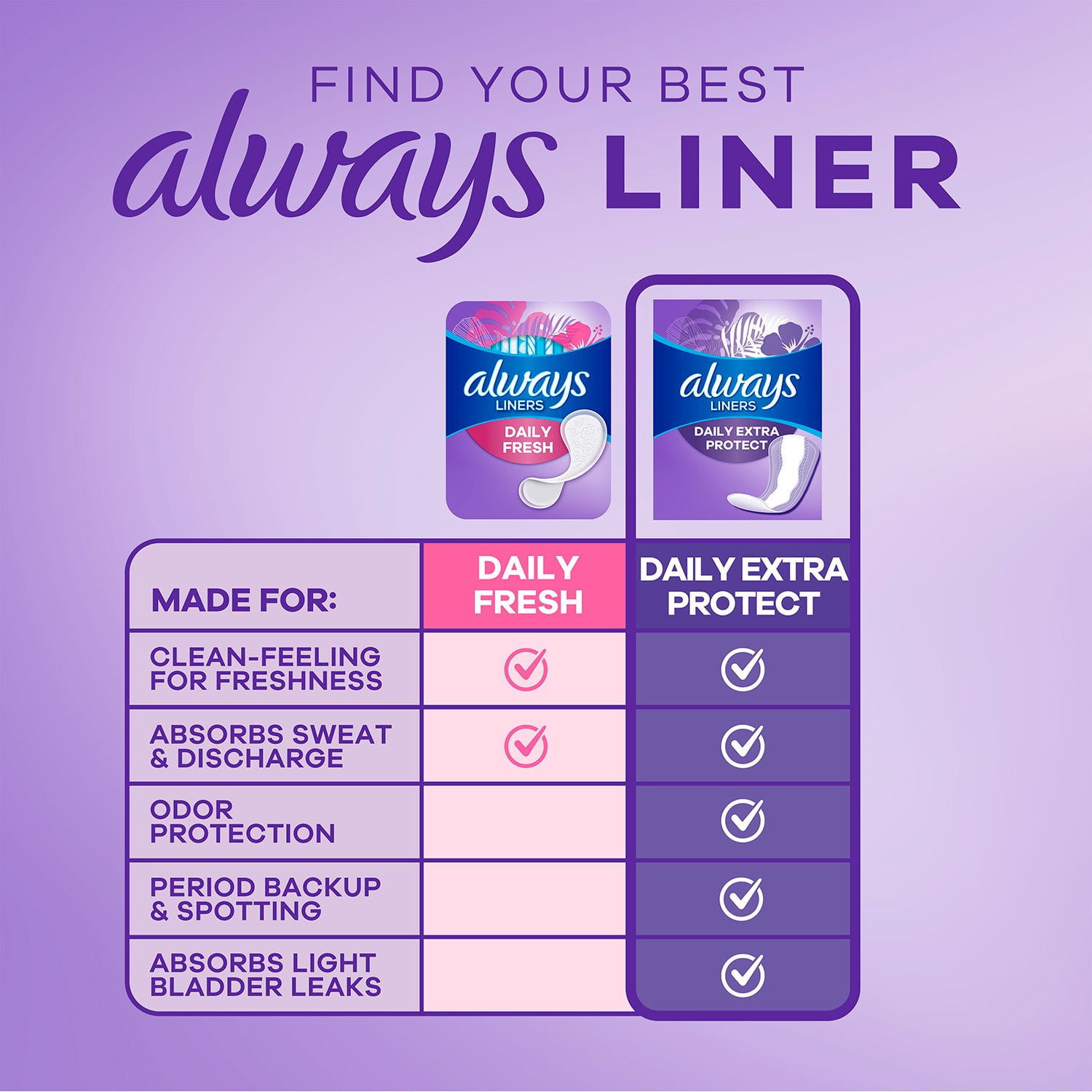 Always Anti-Bunch Xtra Protection Daily Liners, Unscented, Long, 200 ct. - Image 2