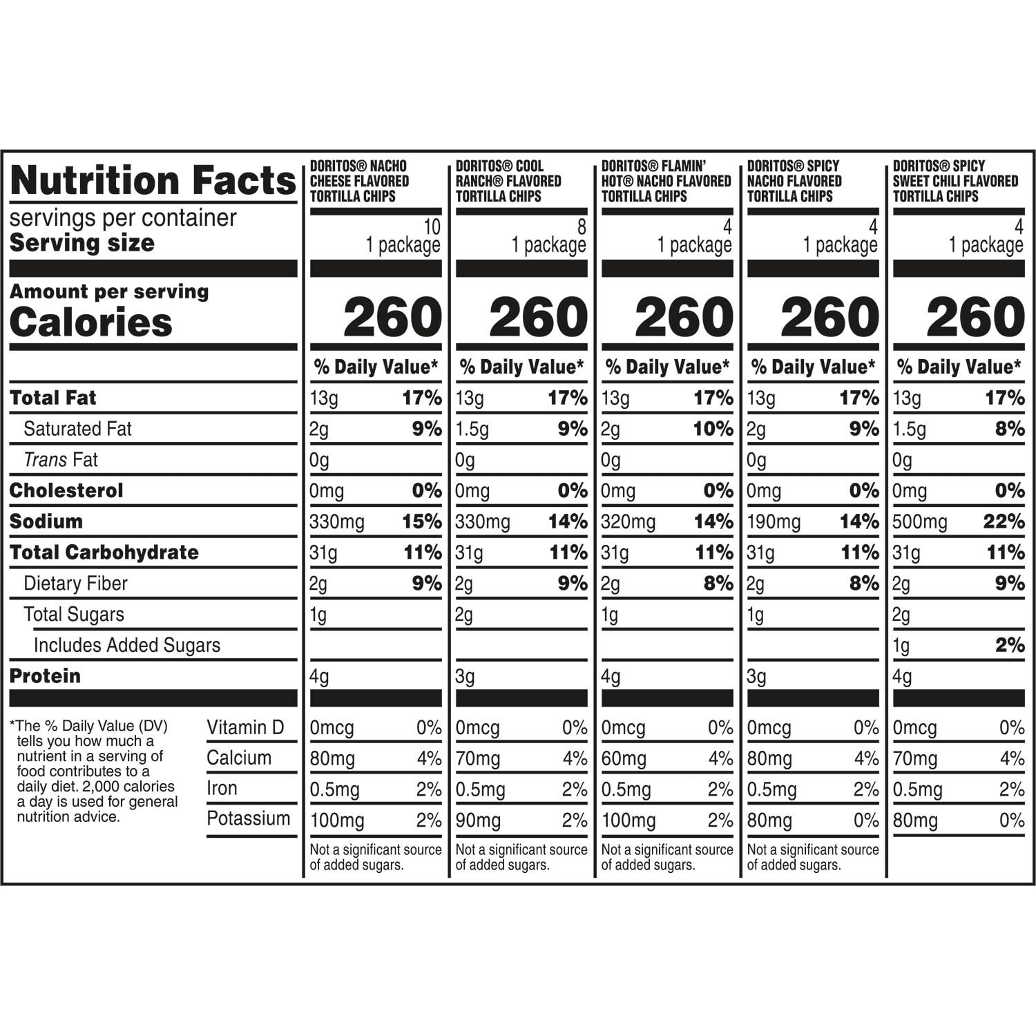 Doritos Mix Variety Pack Tortilla Chips, 30 pk. - Image 2