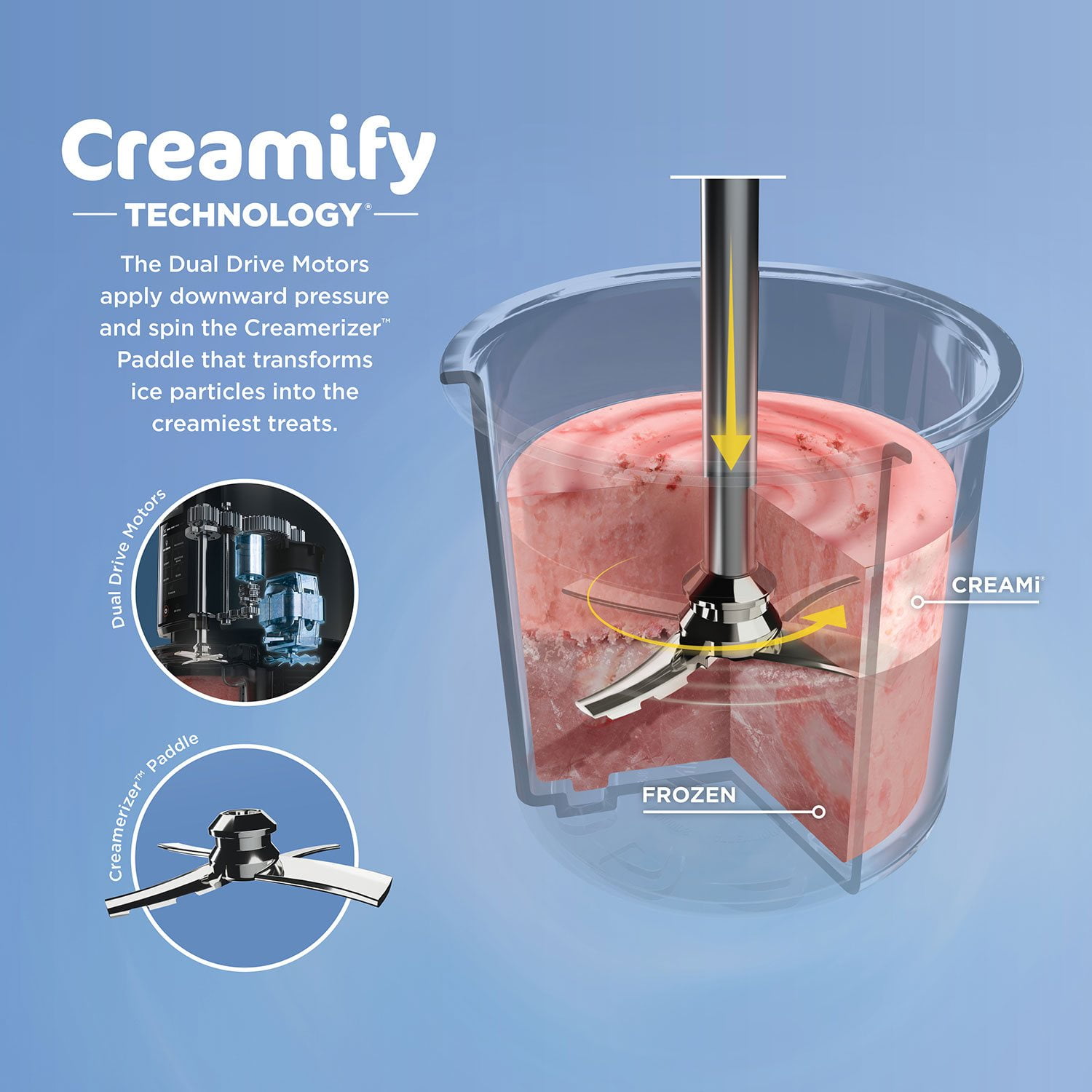Ninja CREAMi 7-in-1 Ice Cream & Sorbet Maker with Additional Pints - Image 6