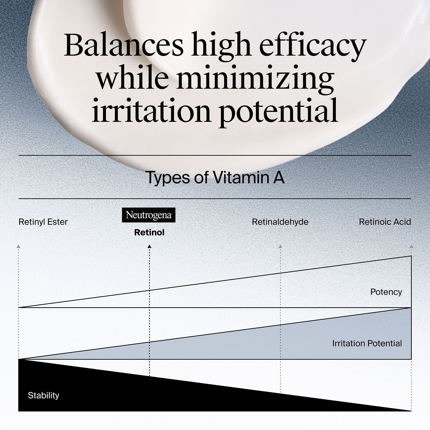 Neutrogena Rapid Wrinkle Repair Retinol Cream, 1.7 oz., 2 pk. - Image 7