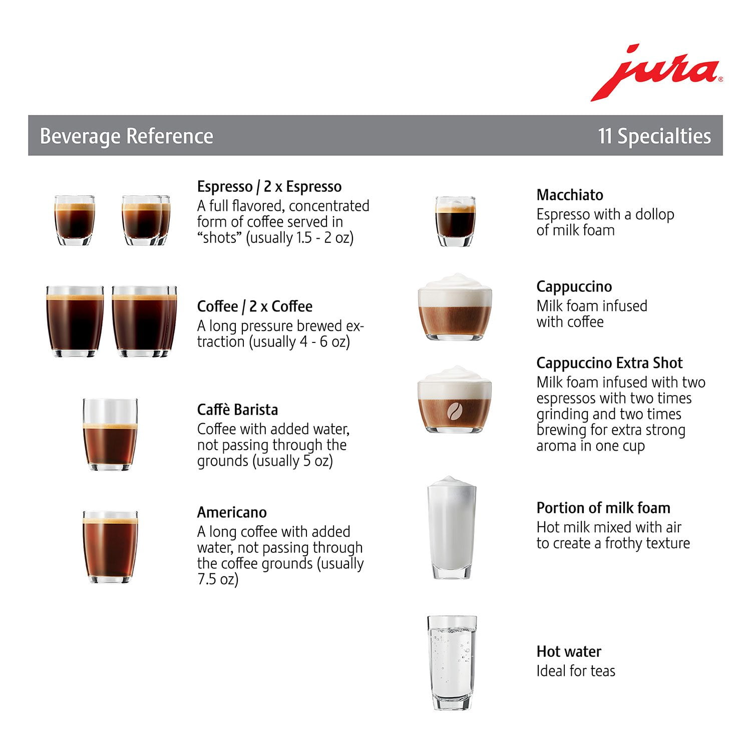 Jura E6 Black Automatic Coffee Center with 11 Brewing Options - Image 6