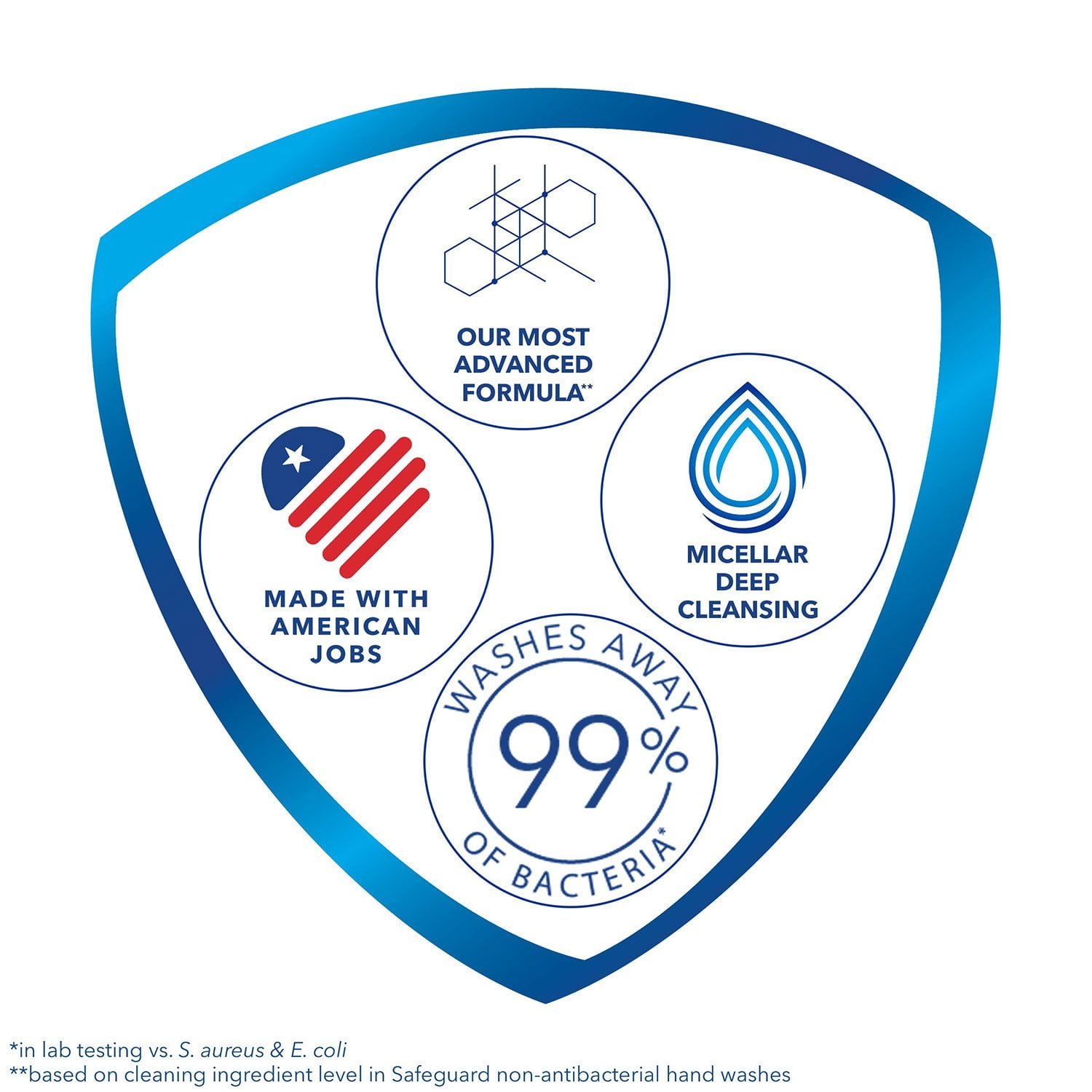 Safeguard Ultimate Care Hand Wash, Variety Pack, 15.5 fl. oz., 3 pk. - Image 6