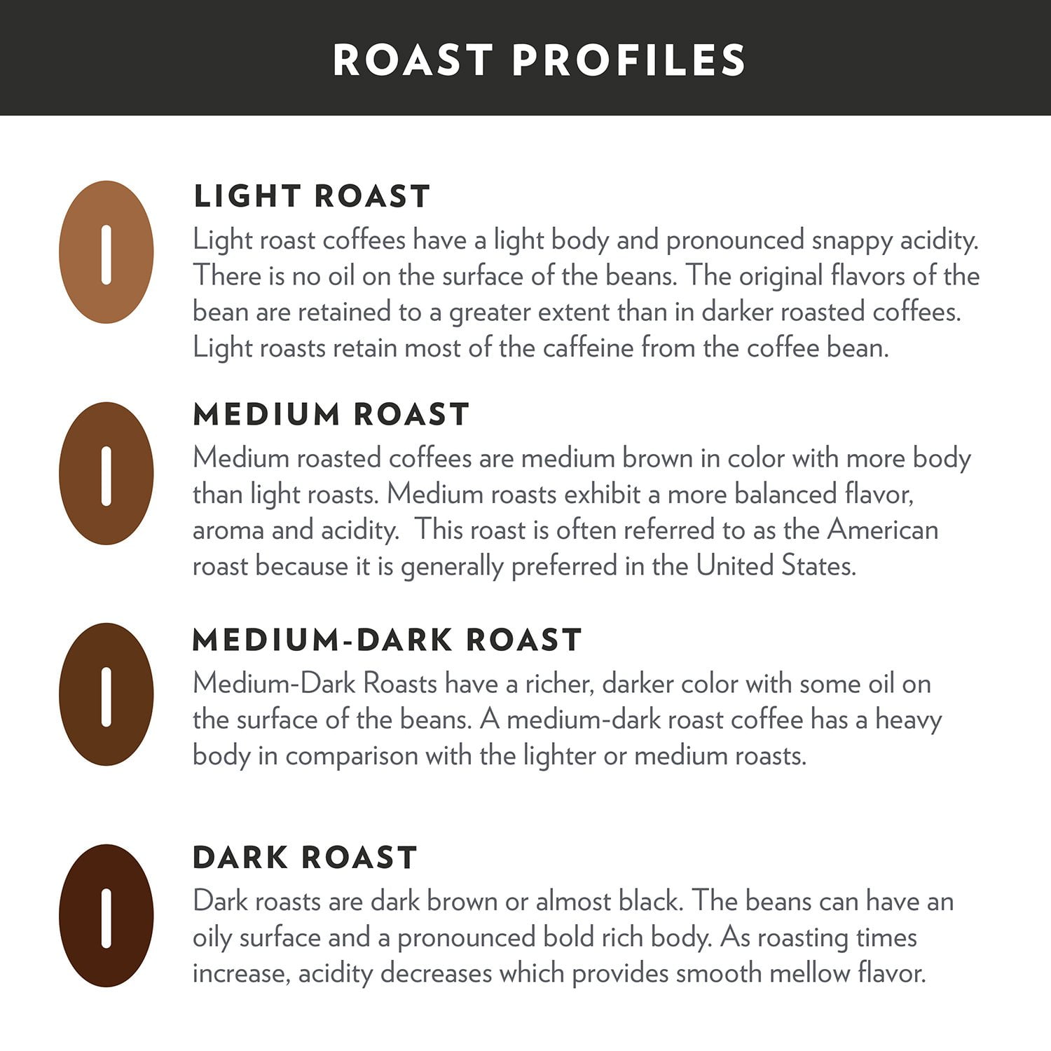 Community Coffee Dark and Bold Espresso Darkest Roast Coffee Pods, 72 ct. - Image 5