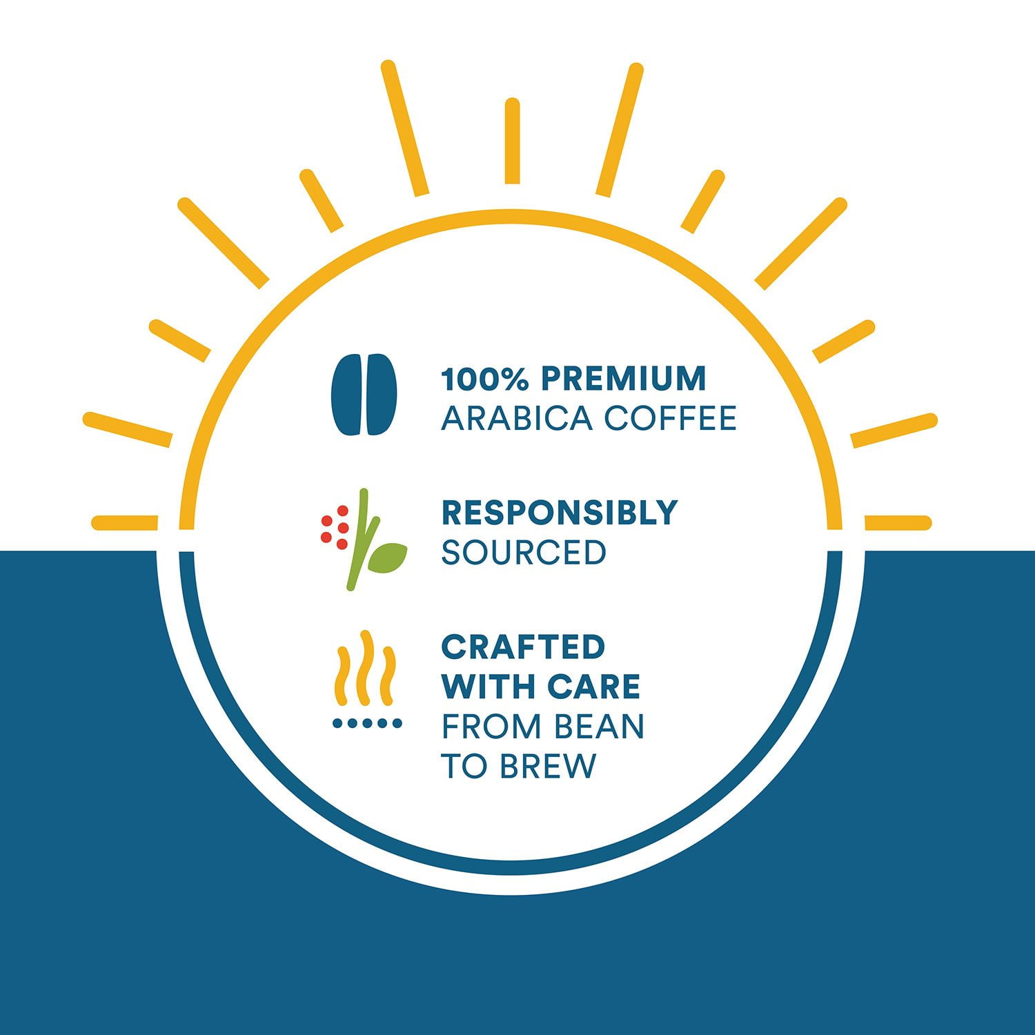 Cameron's Specialty Ground Coffee, Jamaica Blend 32 oz. - Image 5